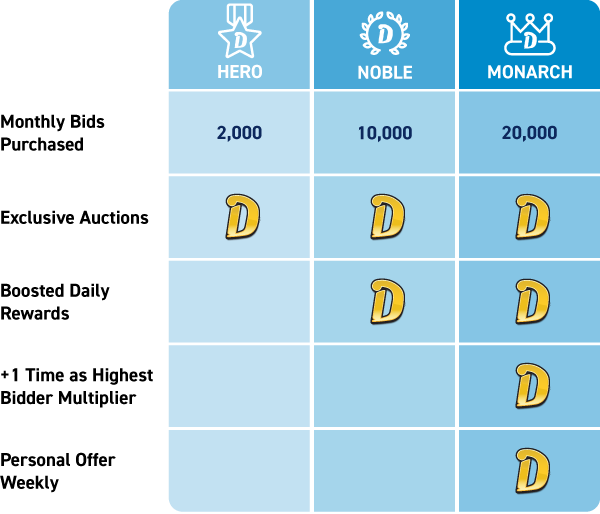 A Loyalty Program for DealDash Royalty DealDash Blog