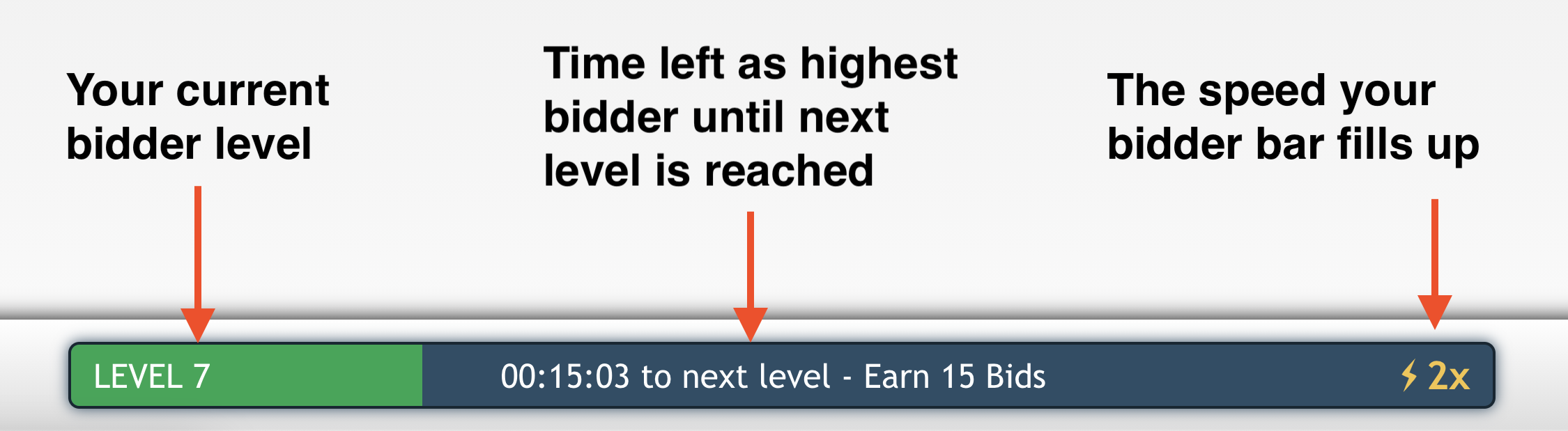 Example time as highest bidder bar